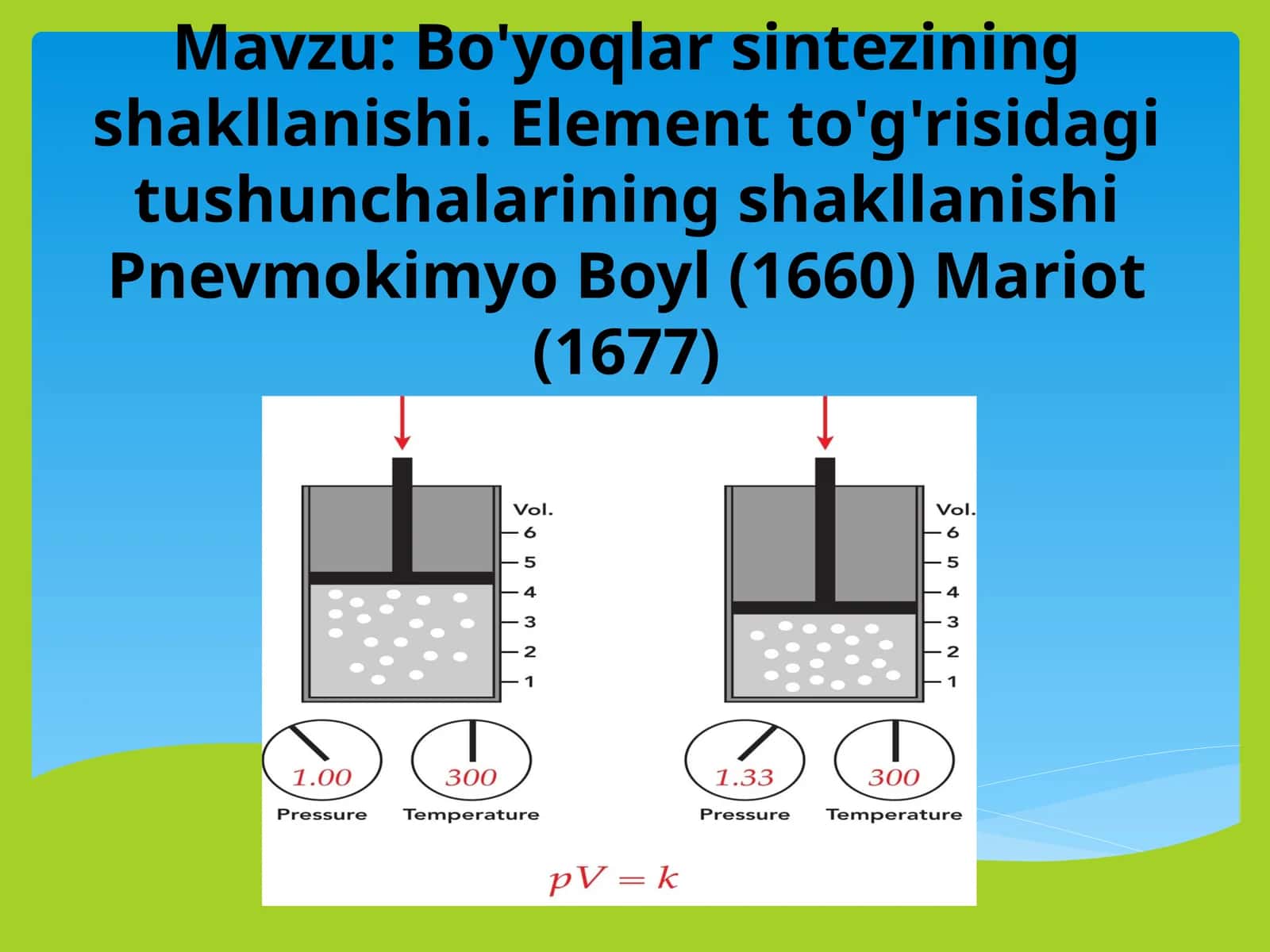 Bo'yoqlar sintezining shakllanishi. Element to'g'risidagi tushunchalarining shakllanishi Pnevmokimyo Boyl (1660) Mariot (1677) 1