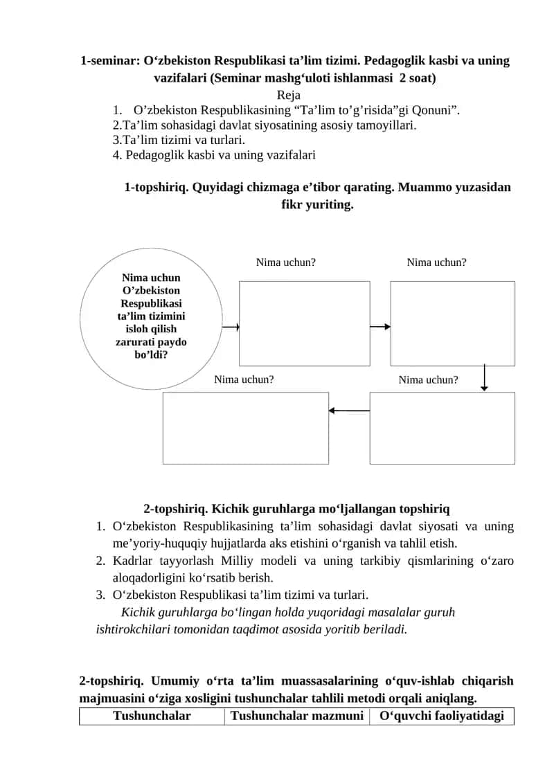 O‘zbekiston Respublikasi ta’lim tizimi. Pedagoglik kasbi va uning vazifalari (Seminar mashg‘uloti ishlanmasi 2 soat) 1