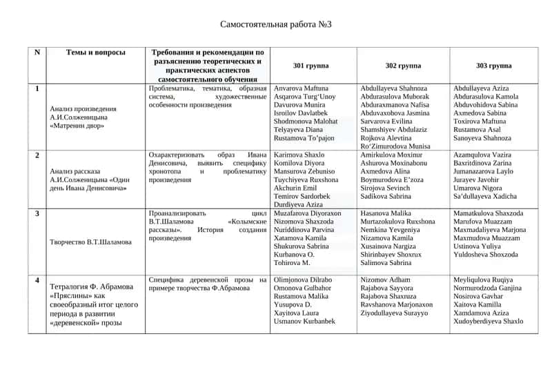 Анализ произведения А.И.Солженицына «Матренин двор» 1