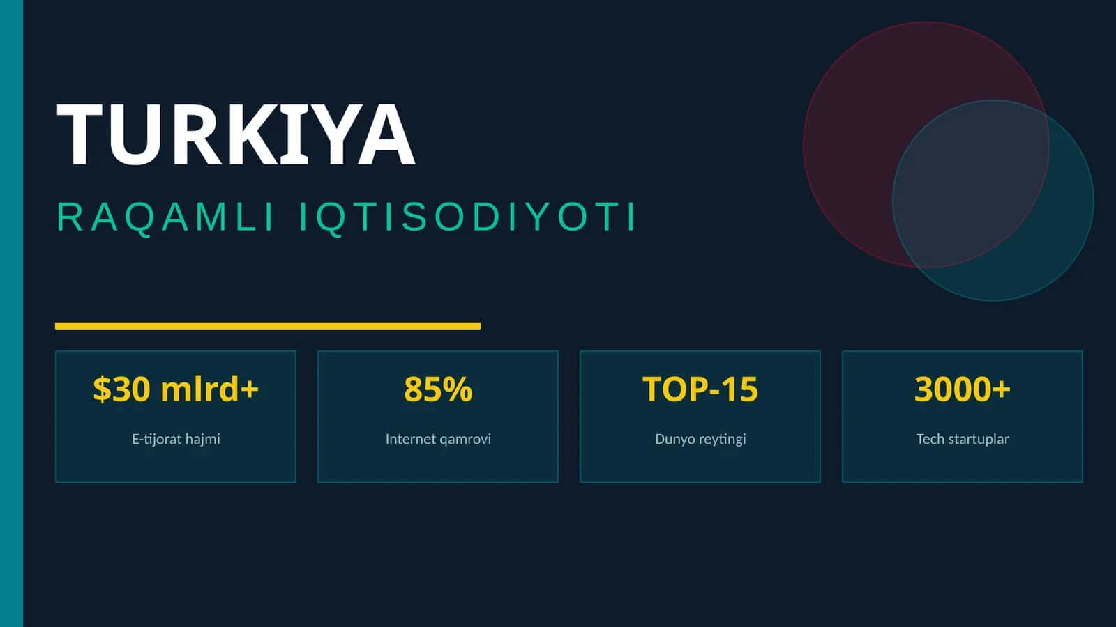 TURKIYA RAQAMLI IQTISODIYOTI 1