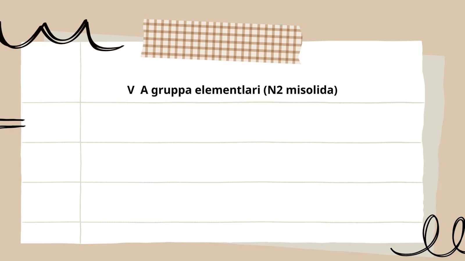 V A gruppa elementlari (N2 misolida) 1