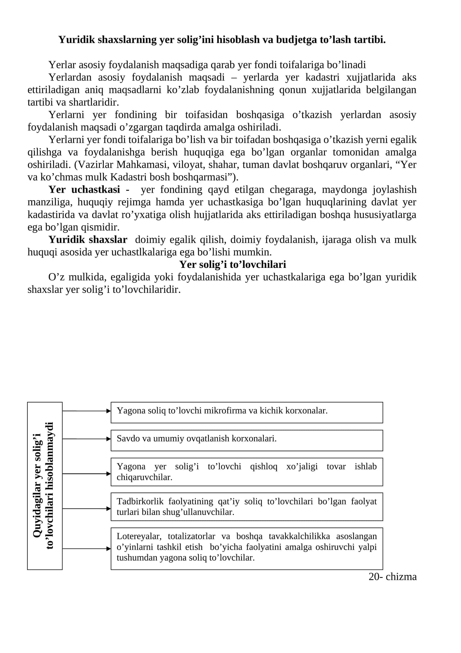 Yuridik shaxslarning yer solig’ini hisoblash va budjetga to’lash tartibi 1