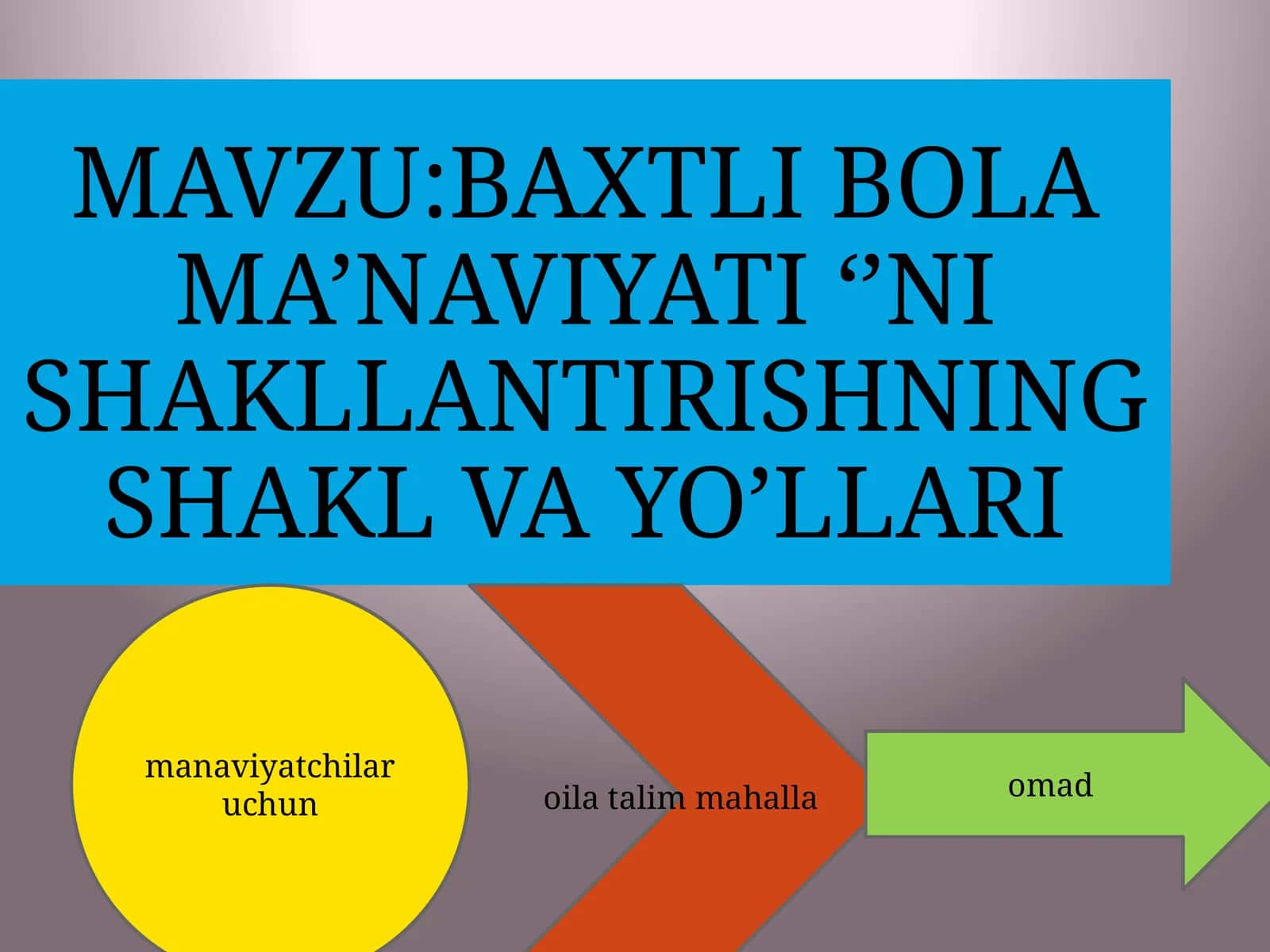 BAXTLI BOLA MA’NAVIYATI ‘’NI SHAKLLANTIRISHNING SHAKL VA YO’LLARI 1
