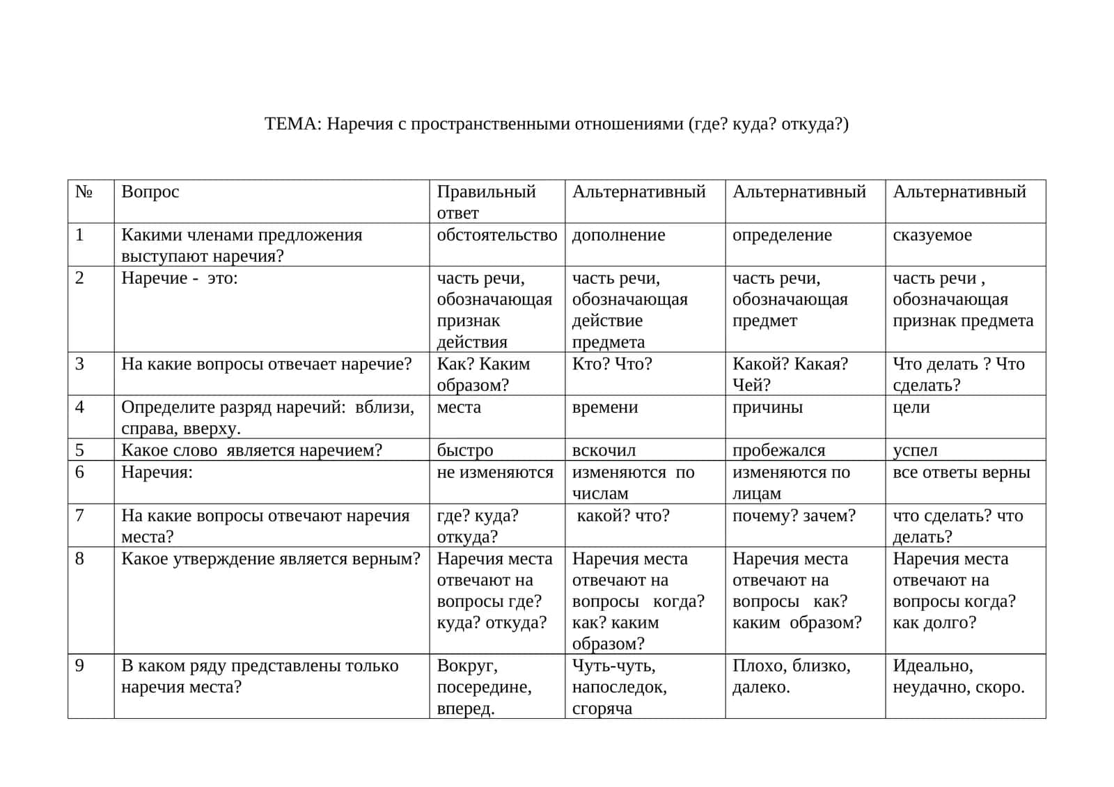 Наречия с пространственными отношениями (где? куда? откуда?) 1
