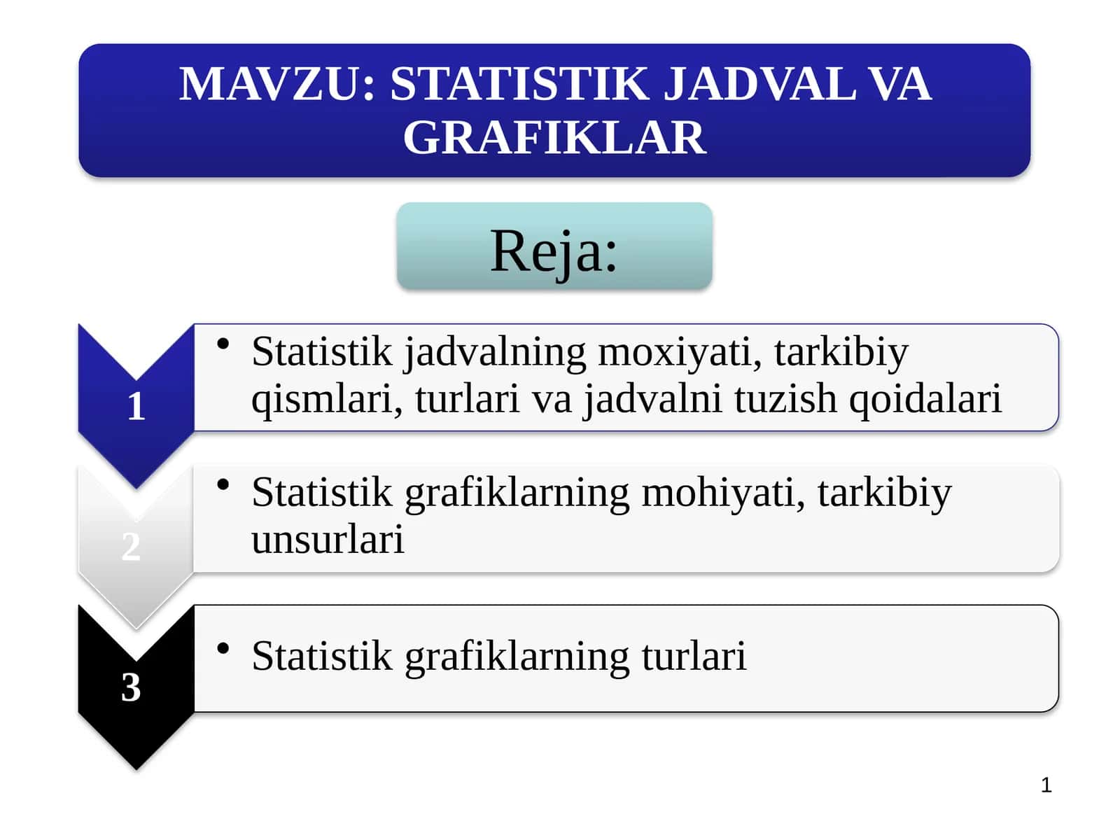 STATISTIK JADVAL VA GRAFIKLAR 1