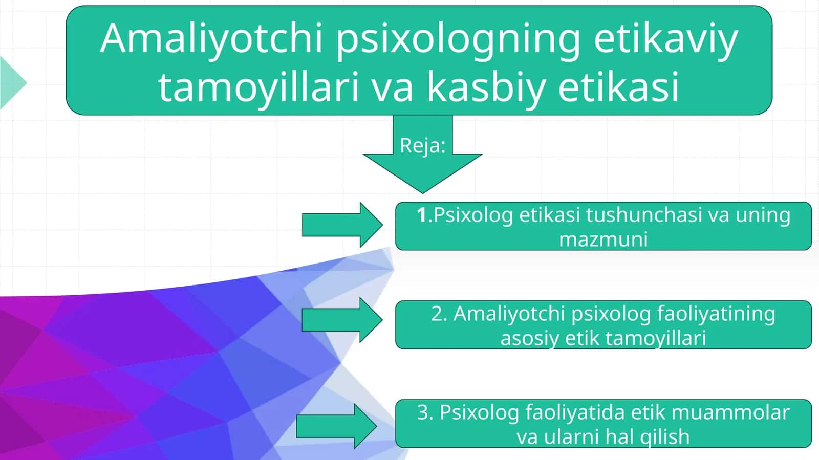 Amaliyotchi psixologning etikaviyta moyillari va kasbiyetikasi 1