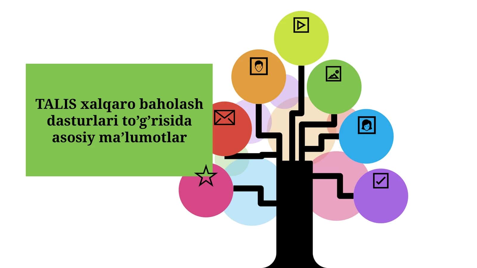 TALIS xalqaro baholash dasturlari to’g’risida asosiy ma’lumotlar 1
