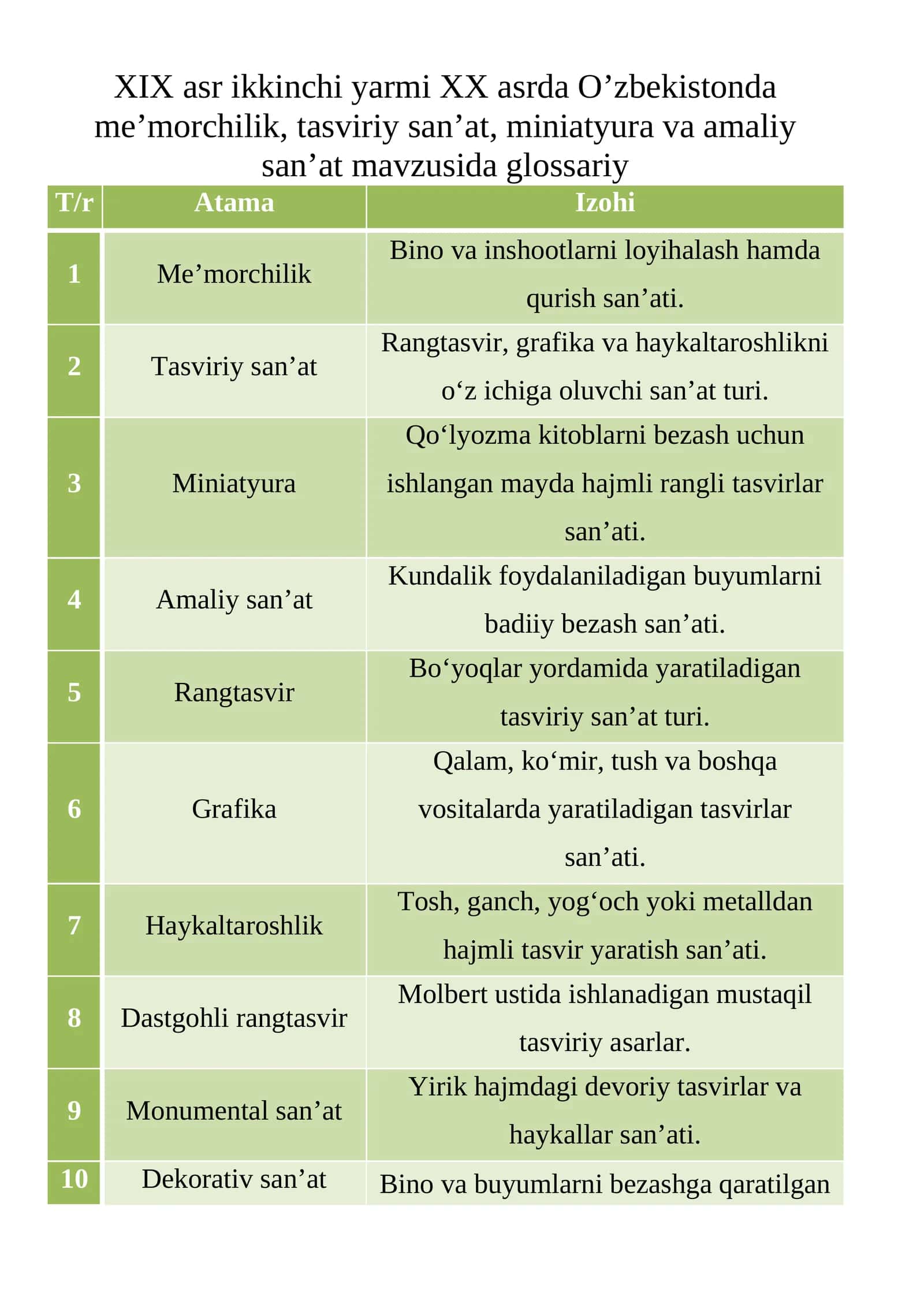 XIX asr ikkinchi yarmi XX asrda O’zbekistonda me’morchilik, tasviriy san’at, miniatyuralar tezis 1