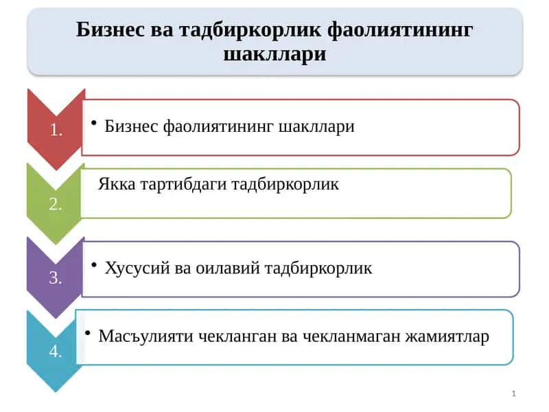 Бизнес ва тадбиркорлик фаолиятининг шакллари 1