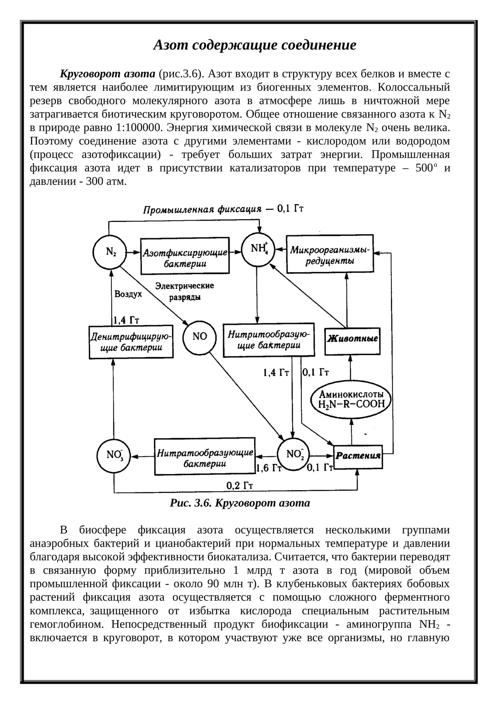 Азот содержащие соединение 1