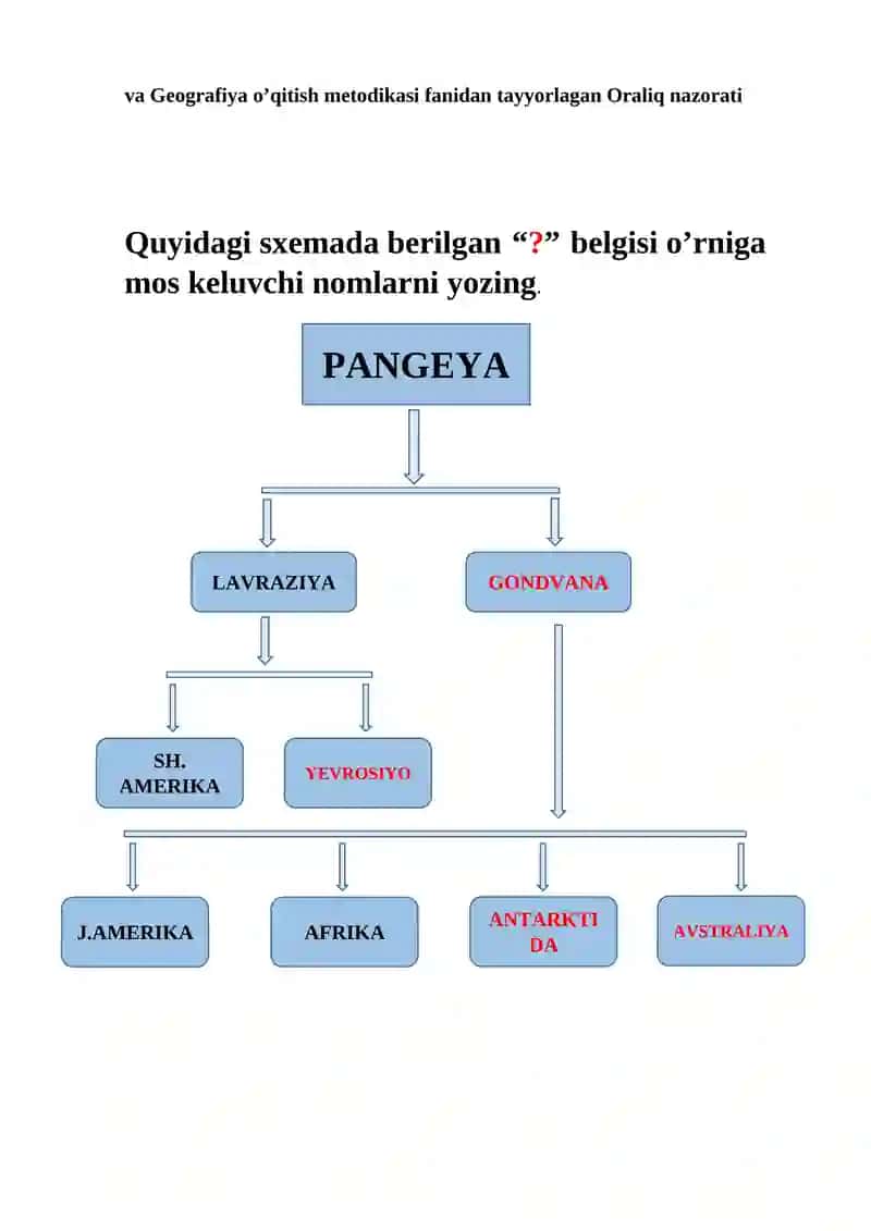 Tabiyot va Geografiya o’qitish metodikasi fanidan tayyorlagan Oraliq nazorati