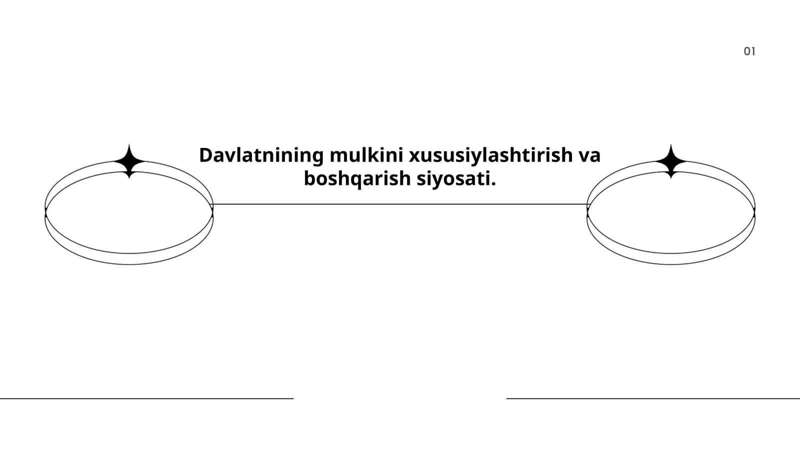 Davlatning mulkini xususiylashtirish va boshqarish siyosati 1