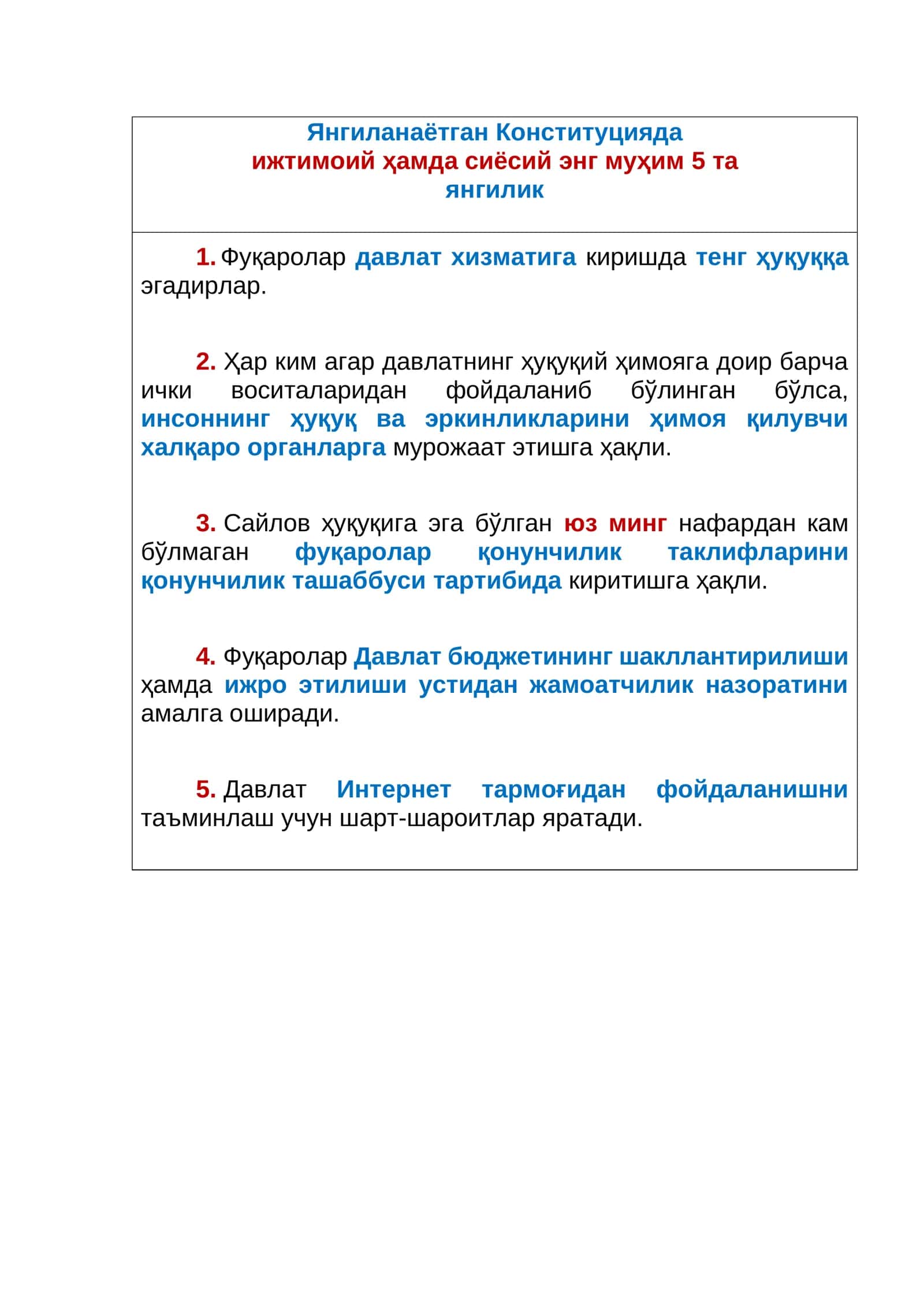 Янгиланаётган Конституцияда ижтимоий ҳамда сиёсий энг муҳим 5та янгилик 1
