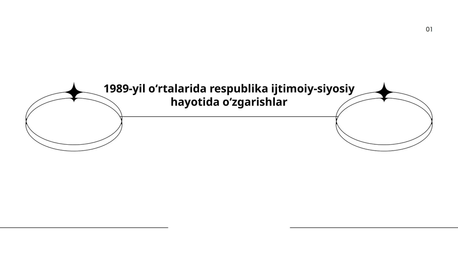 1989-yil oʻrtalarida respublika ijtimoiy-siyosiy hayotida oʻzgarishlar 1