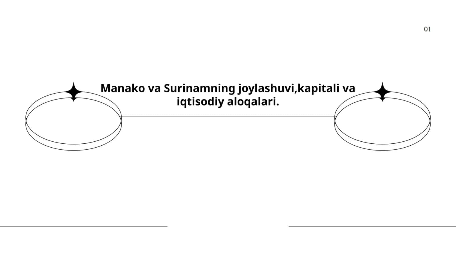 Surinam Geografiyasi 1