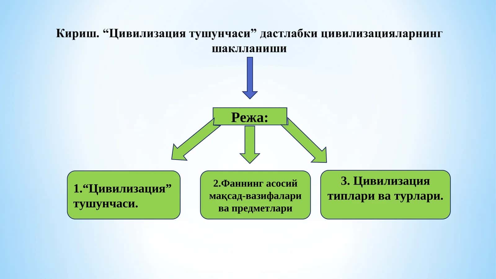 Цивилизация тушунчаси 1
