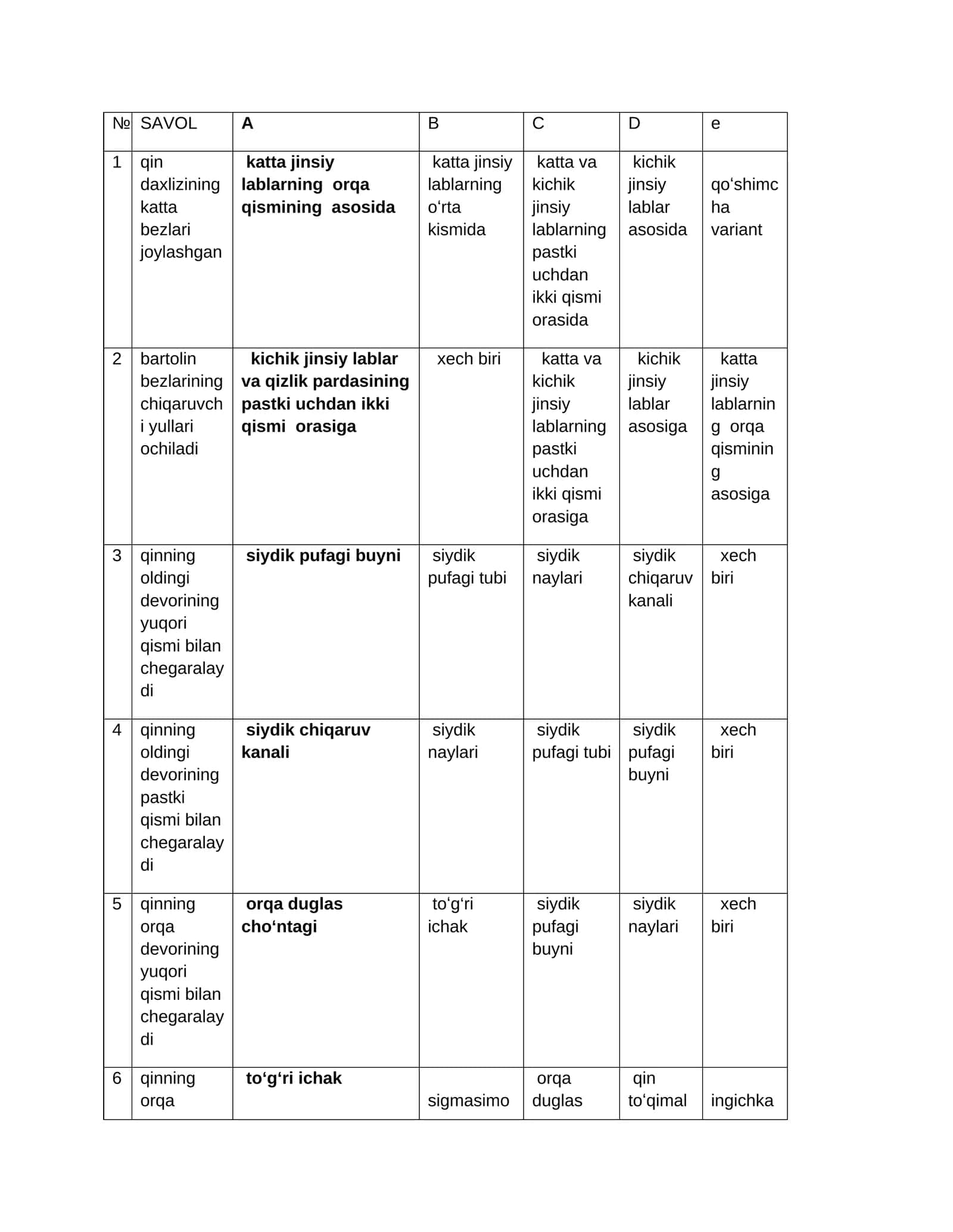 ORGINALI✓ ginekologiya testlari, UASH test ginekologiya, akusherlik va ginekologiya test savollari 1