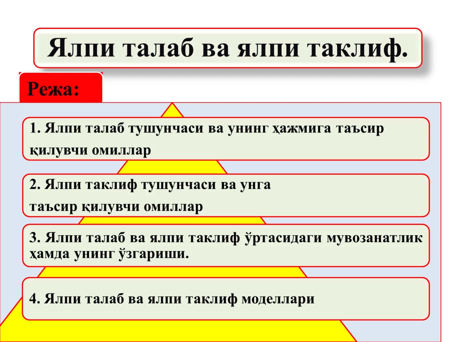 Ялпи талаб эгри чизиғи 1