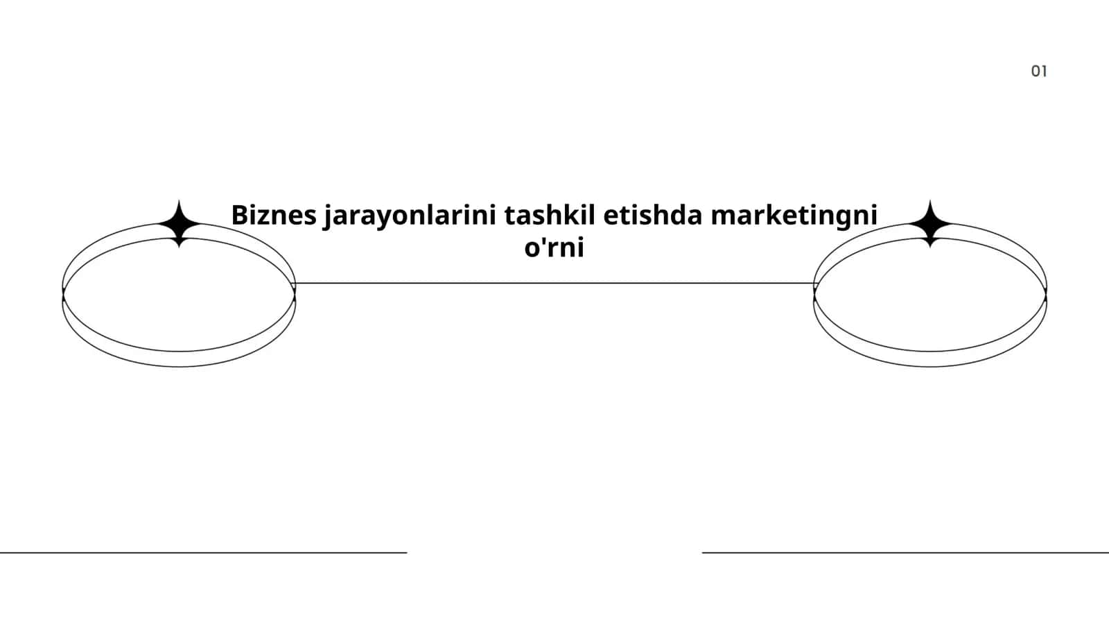 Marketingning biznes jarayonlaridagi roli 1