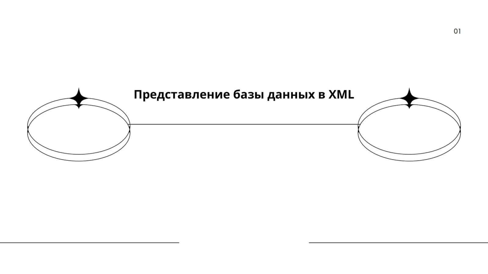 Представление базы данных в XML 1