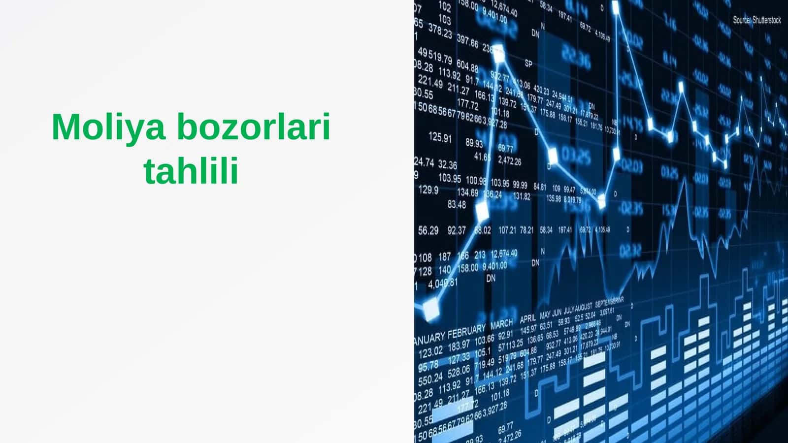Moliya bozorlari tahlili 1
