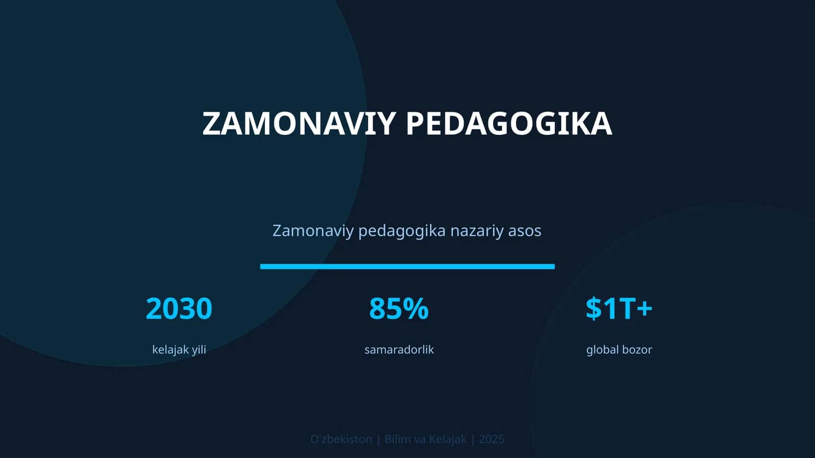 Zamonaviy Pedagogika 1