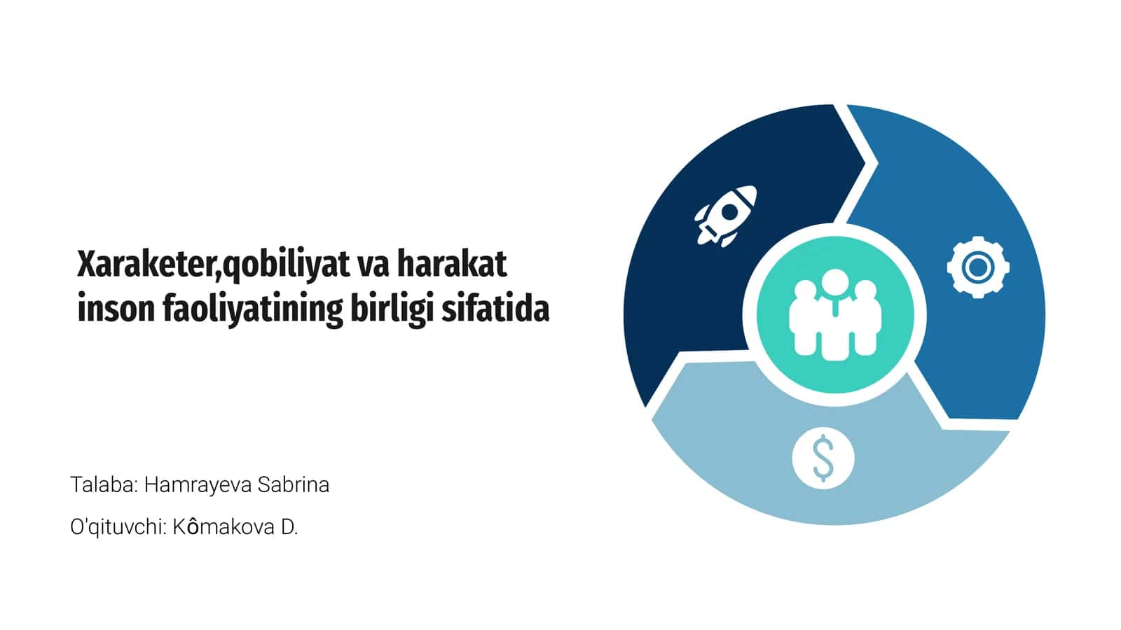 Xaraketer, qobiliyat va harakat inson faoliyatining birligi sifatida 1