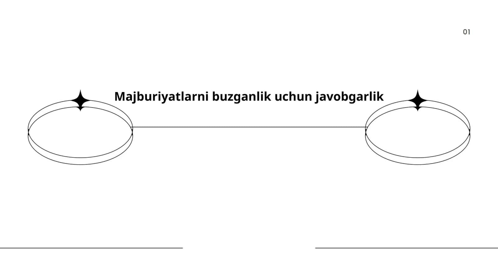 Majburiyatlarni buzish tushunchasi 1