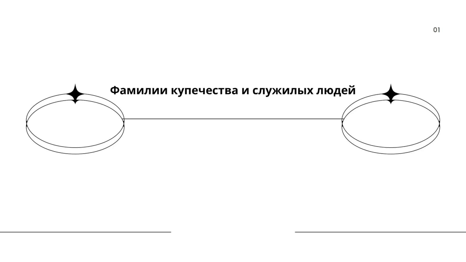 Фамилии купечества и служилых людей 1