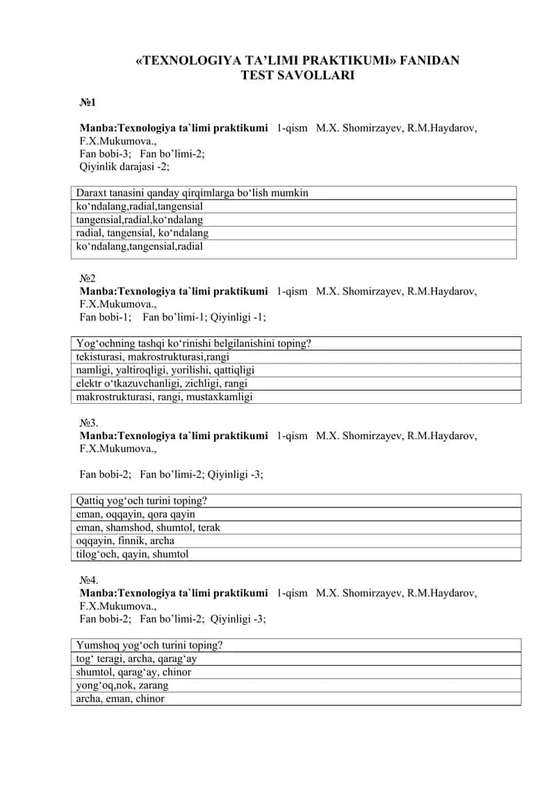 Texnologiya ta’limi praktikumi TEST 1