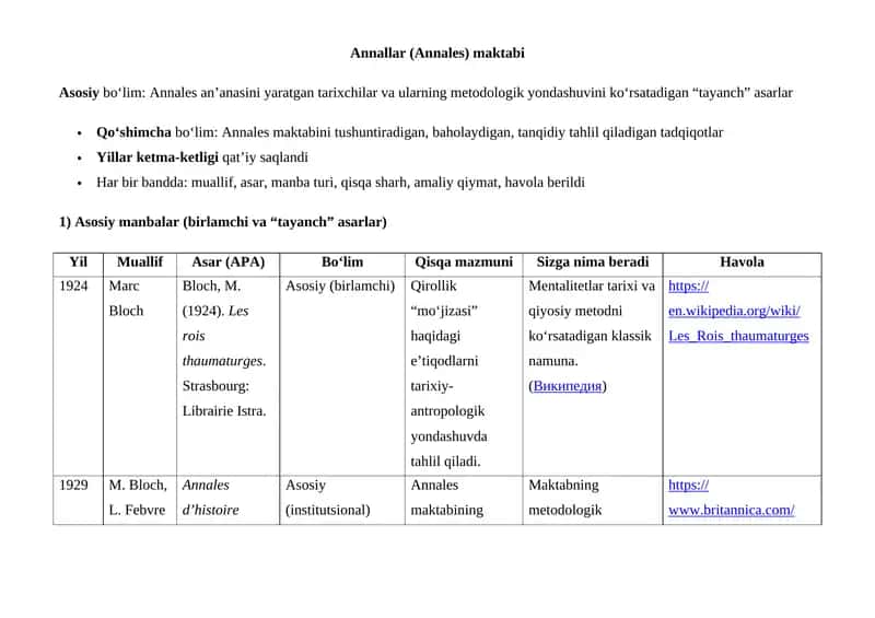 Annallar (Annales) maktabi 1