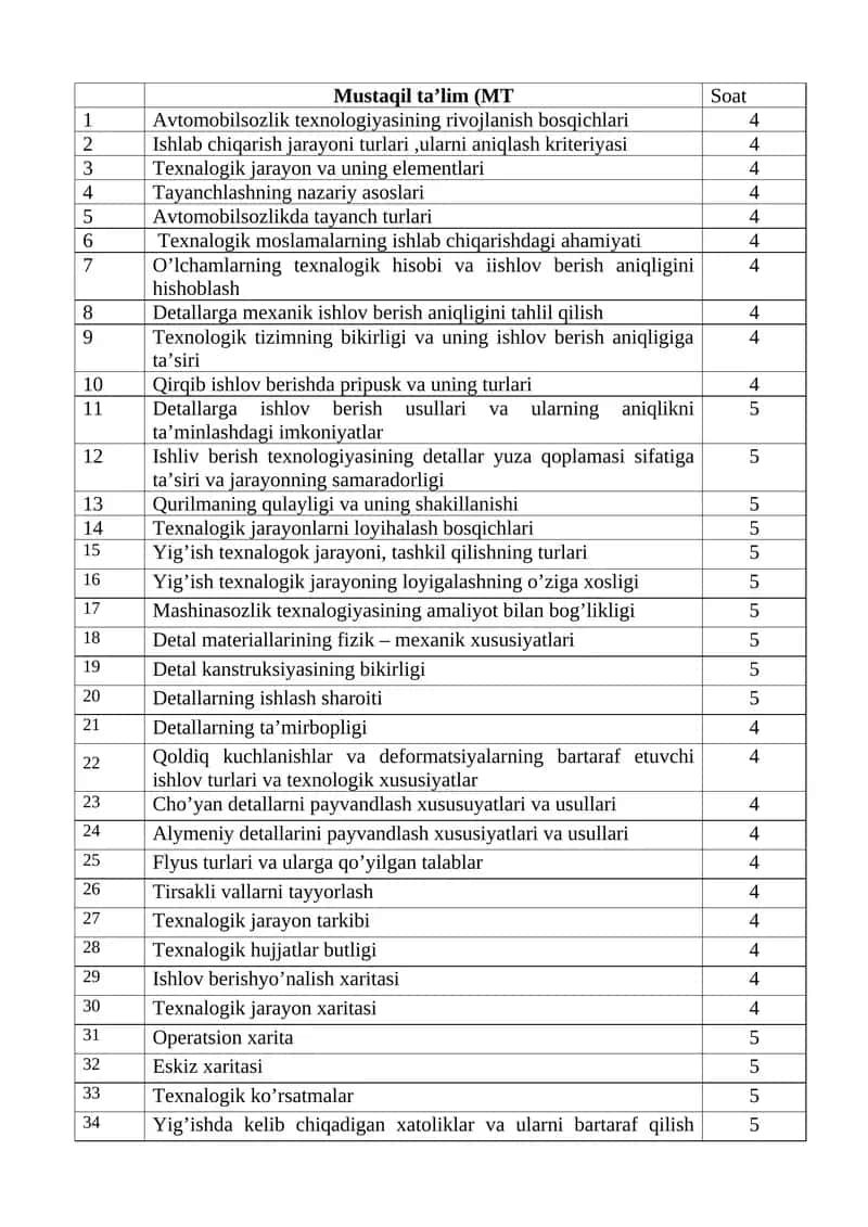Avtomobilsozlik texnologiyasining rivojlanish bosqichlari 1