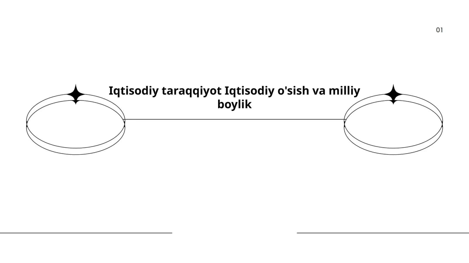 Iqtisodiy taraqqiyot Iqtisodiy o'sish va milliy boylik 1