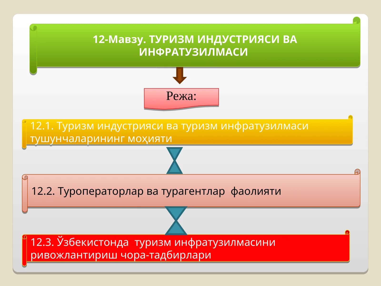 Туризм индустрияси ва туризм инфратузилмаси 1