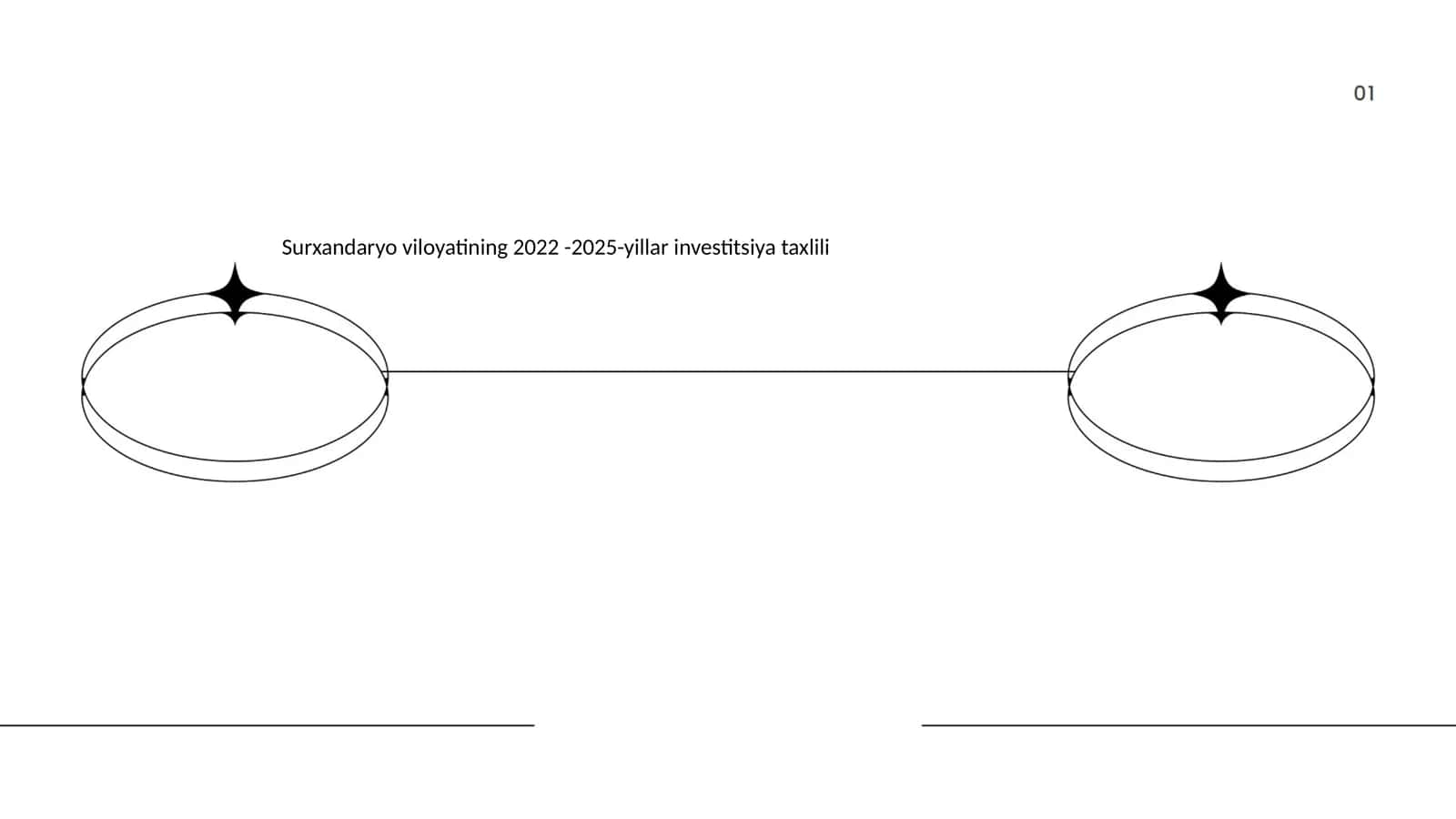 Surxandaryo viloyatining 2022 -2025-yillar investitsiya taxlili 1