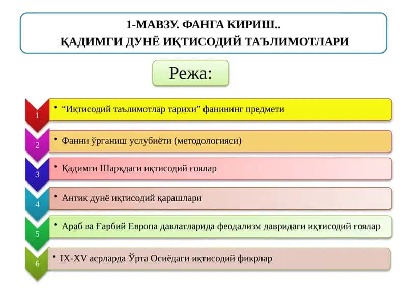 Иқтисодиёт тарихи ва иқтисодий таъlimotlar tarixi 1