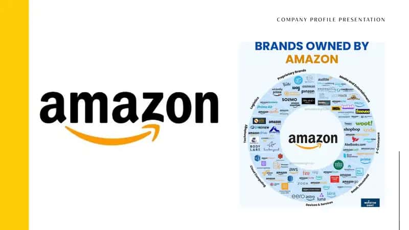 Amazon kompaniyasi menejmenti haqida prezentatsiya 1