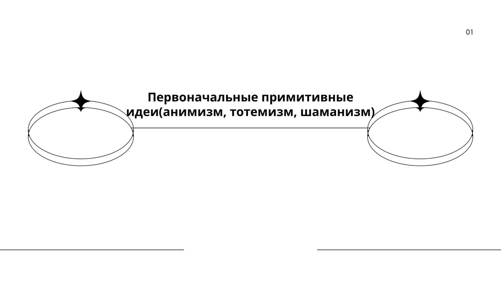 Первоначальные примитивные идеи(анимизм, тотемизм, шаманизм) 1