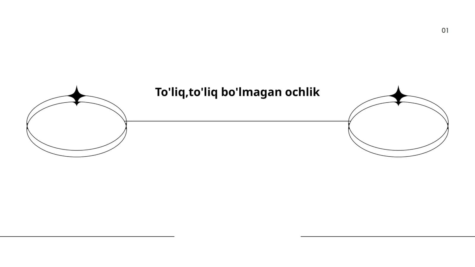 To'liq,to'liq bo'lmagan ochlik 1