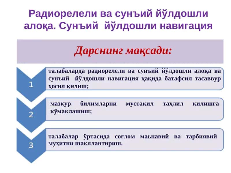 Сунъий йўлдошли алоқа ва навигация 1
