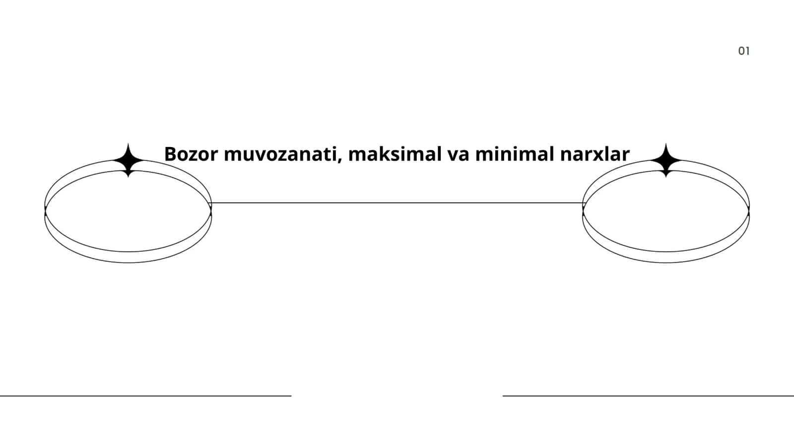 Bozor muvozanati, maksimal va minimal narxlar 1