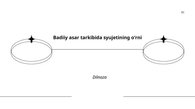 Syujetning Badiiy Asar Tarkibi 1