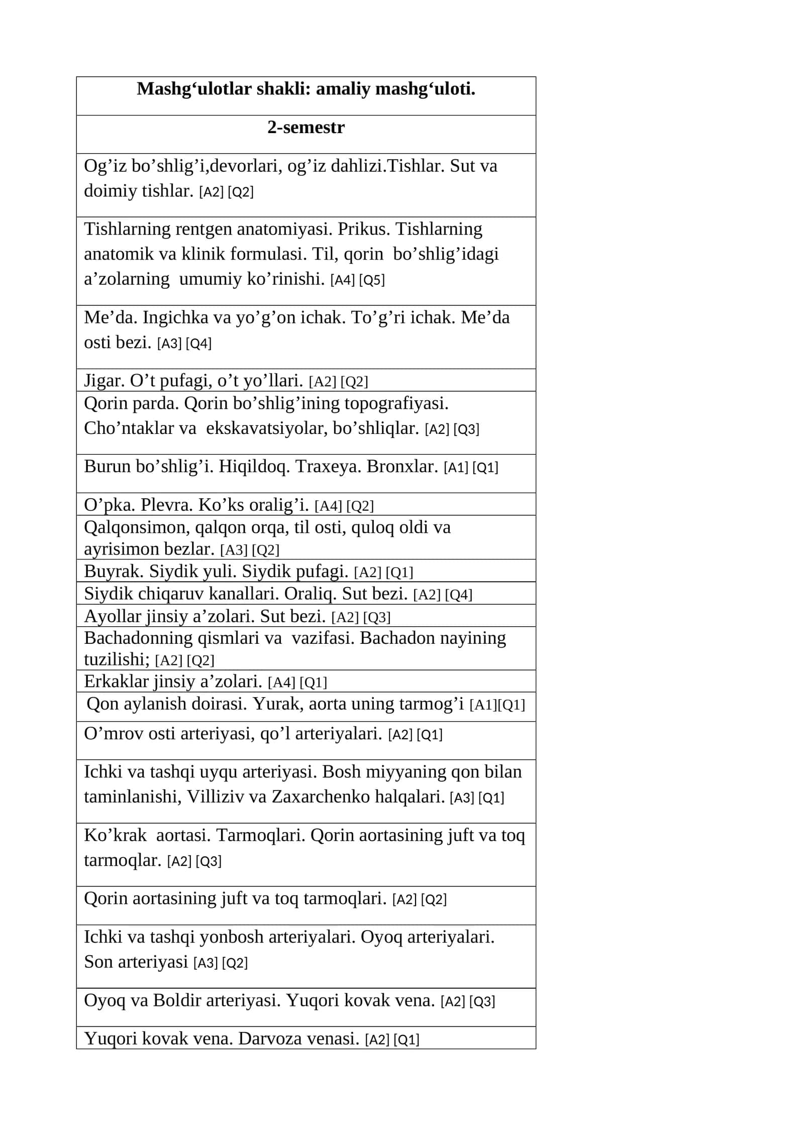 Tishlar rentgen anatomiyasi 1