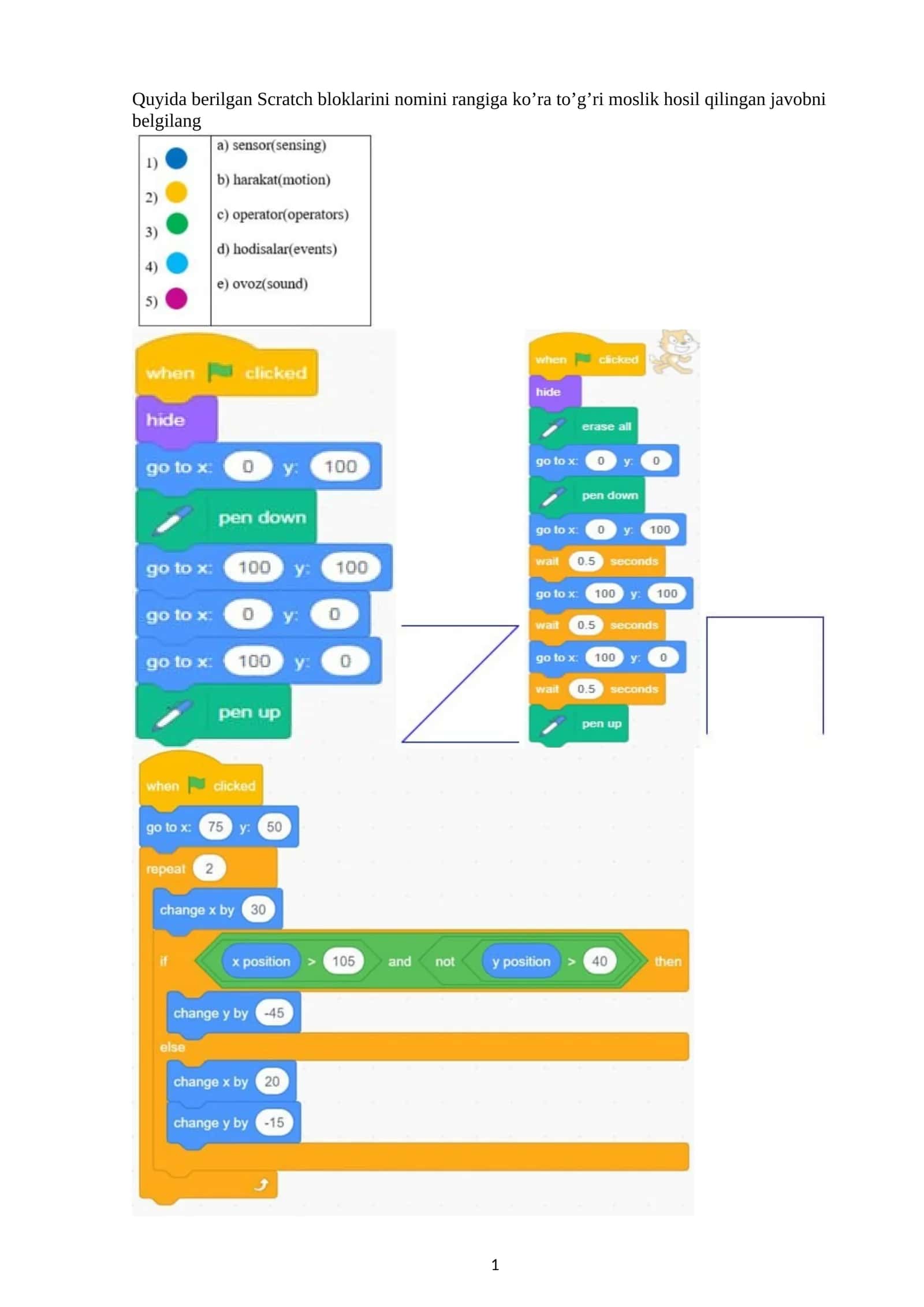 Scratch bloklari 1
