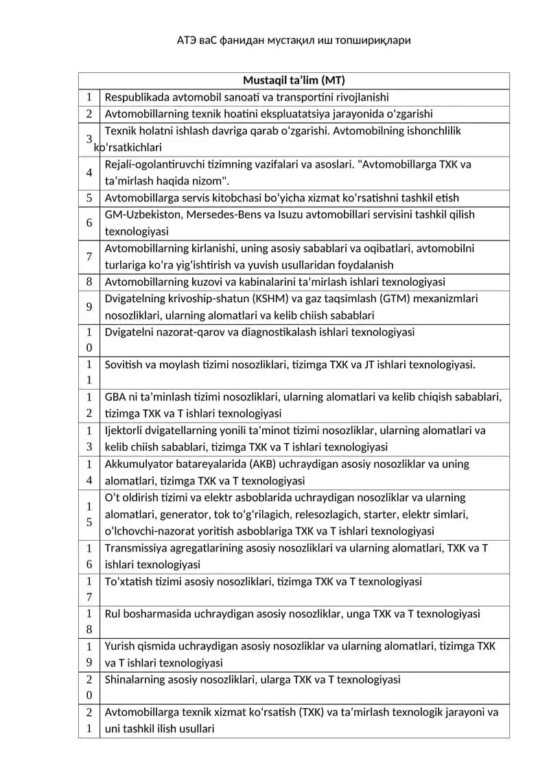 АТЭ ваС фанидан мустақил иш топшириқлари 1