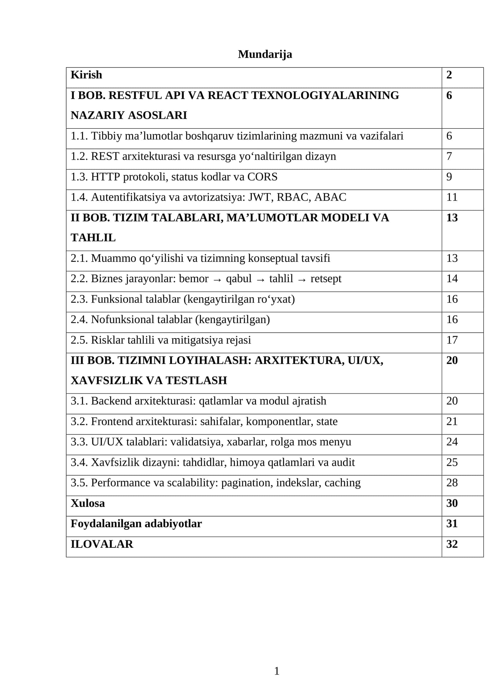 Bob. RESTful API va React texnologiyalarining nazariy asoslari 1