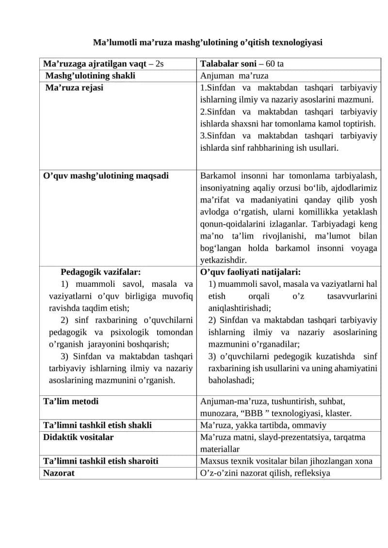 Ma’lumotli ma’ruza mashg’ulotining o’qitish texnologiyasi 1