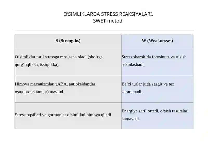O’SIMLIKLARDA STRESS REAKSIYALARI. SWET metodi
