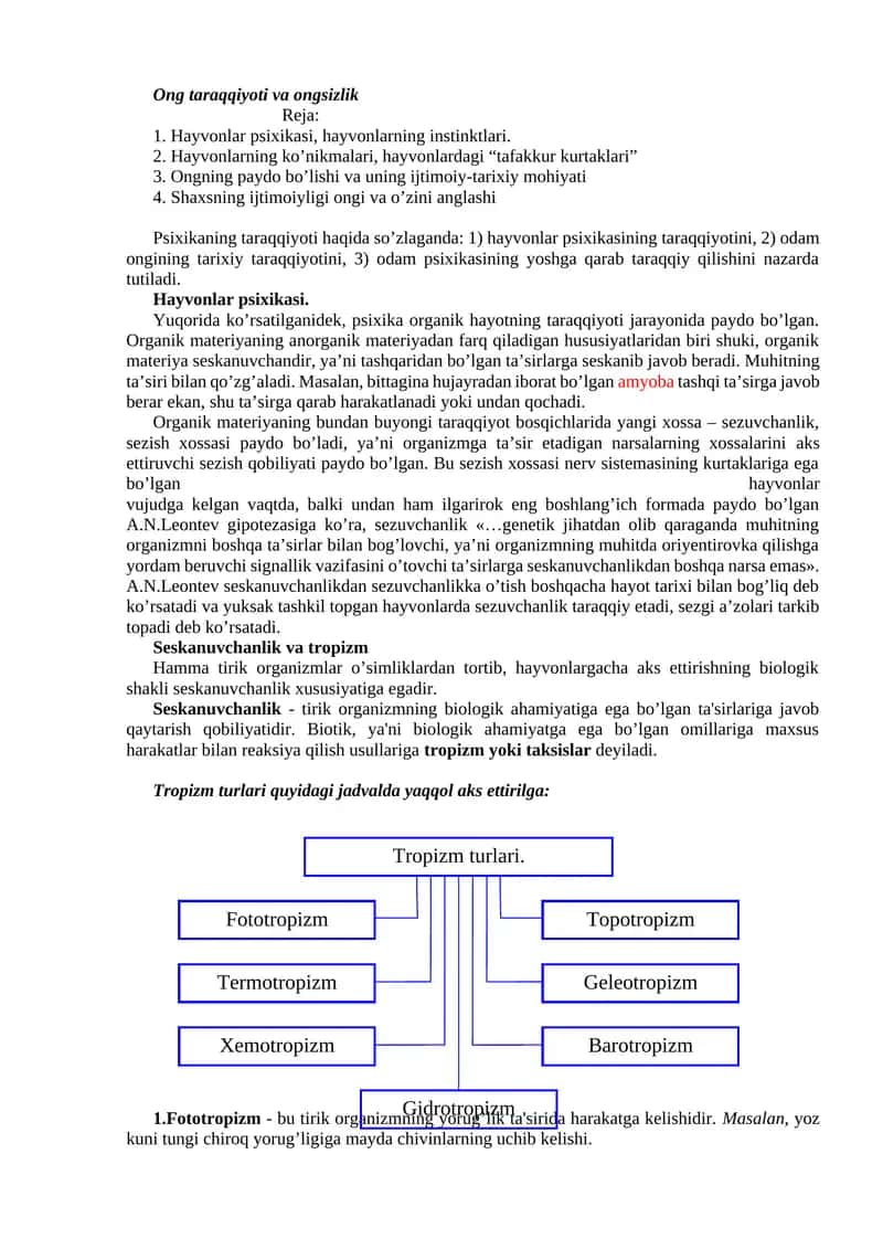 Ong taraqqiyoti va ongsizlik 1