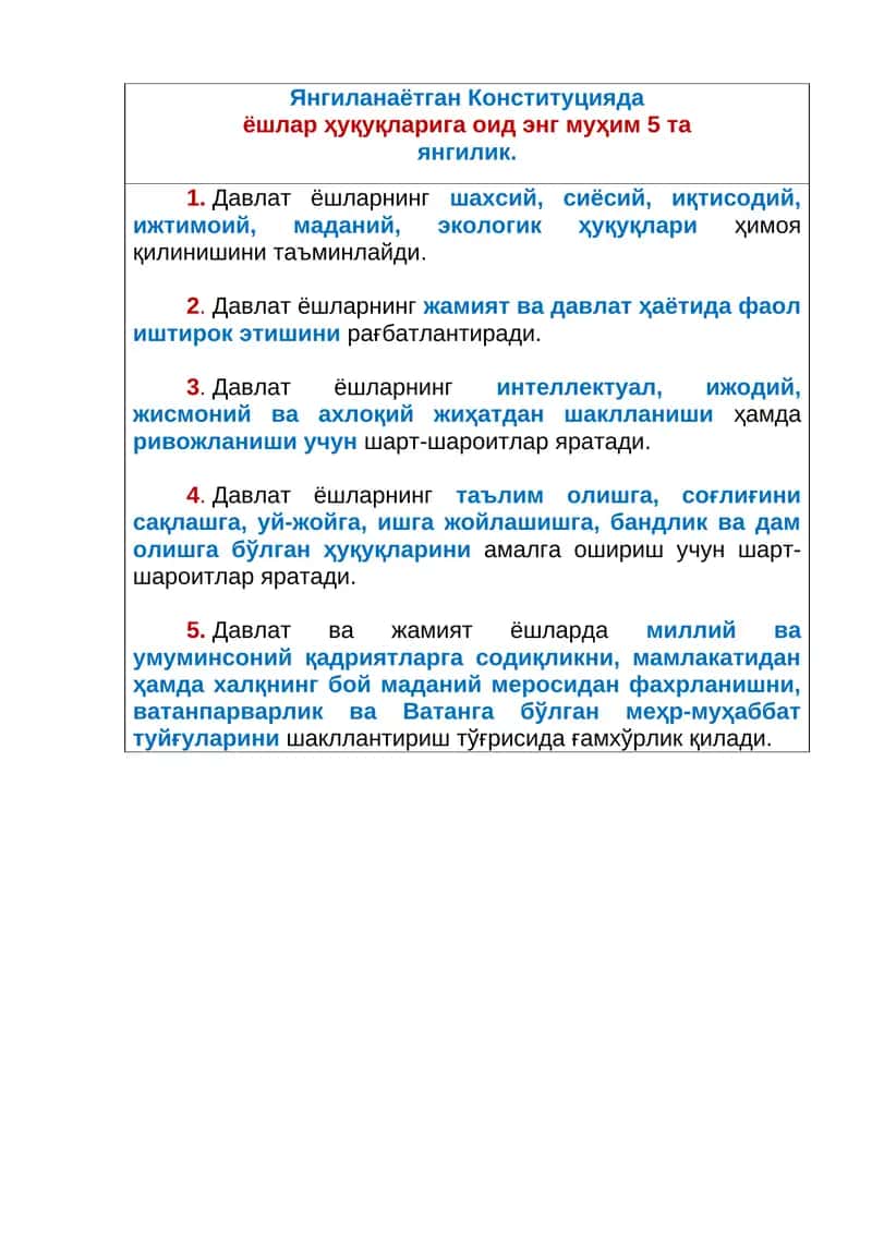 Ёшлар ҳуқуқлари 1